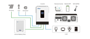 Sản phẩm mới 5.5KW 5.5kva tần số cao năng lượng mặt trời Power Inverter tinh khiết Sine Wave Single phase Lai Lưới biến tần - Product Image 2