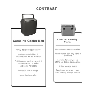 Frigorifero 12 Volt per Viaggi e Campeggio, Mini Congelatore 12V con Certificazione CE GS, Frigorifero <span class=keywords><strong>Portatile</strong></span> per Auto - Product Image 6