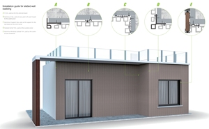 Paneles de pared de WPC a prueba de agua para exterior/revestimiento almenado de WPC para exterior - Product Image 4
