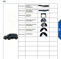 Fournisseur direct d'usine pour BYD D9 2022-2025, pièces de carrosserie extérieures de luxe pour MPV, kit de pare-chocs, phares et feux arrière