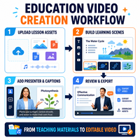 Logiciel de génération de vidéos personnalisées pour la formation et l'éducation en IA, destiné aux matériels pédagogiques