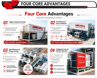 Centrale de climatisation modulaire à déploiement rapide avec pompes à vitesse variable, unité de refroidissement modulaire intégrée
