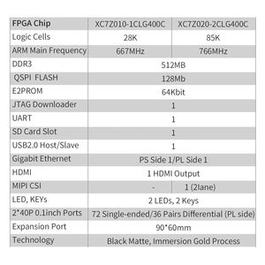 Carte de développement FPGA de petite taille Xilinx Zynq 7000 7010 pour débutants, DDR3, Gigabit Ethernet, JTAG intégré, Donwnloader - Product Image 4