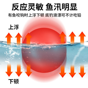 Luoyang Spherical <b>Float</b> Bottom Fishing <b>Float</b> T Profile <b>Plastic</b> Sensitive Lake Use - Product Image 5