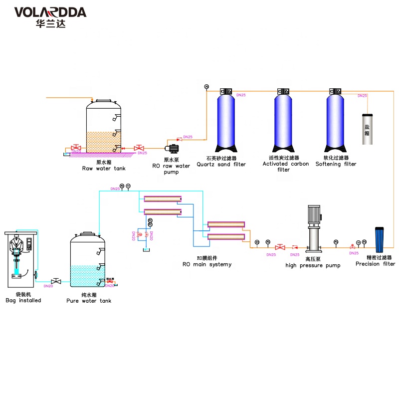 water filling tank retail