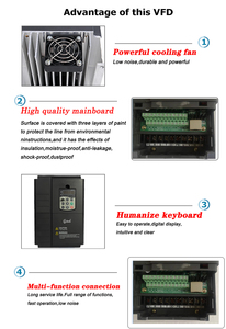 Convertisseur de fréquence universel haute performance 11-18,5 kW, variateur de fréquence vectoriel V/F, variateur de vitesse VFD, convertisseur de fréquence triphasé - Product Image 6