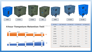 Boîte <span class=keywords><strong>de</strong></span> <span class=keywords><strong>transport</strong></span> alimentaire portable 90L 82QT CP-S90B LLDPE <span class=keywords><strong>pour</strong></span> restaurants et traiteurs - Product Image 5