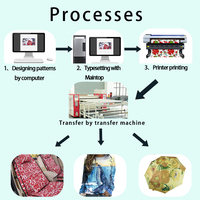 Imprimante à sublimation thermique grand format FEDAR 1900 mm de large, 2 têtes d'impression EPSON I3200A1, 35 ㎡ Machine d'impression textile à grande vitesse