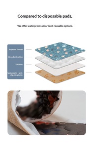 Alfombrilla Absorbente de Orina para Mascotas, Lavable y Reutilizable, Impermeable, para Entrenamiento de Mascotas, Gran Venta 2026 - Product Image 5