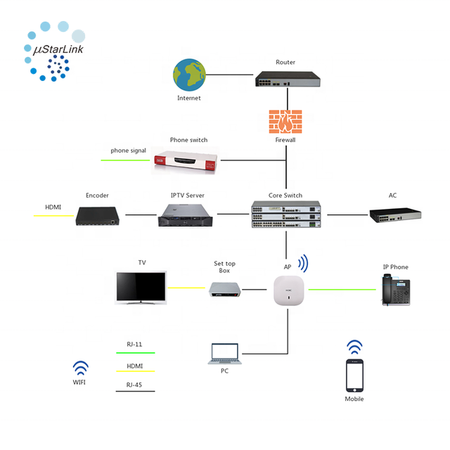 iptv Headend System Hotel iptv System iptv Streaming Server System
