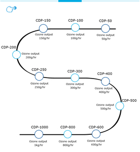 AMBOHR-módulo generador de ozono para tratamiento de aguas residuales, <span class=keywords><strong>CDP</strong></span>-400, 400g - Product Image 2