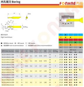 ดอกกัดเจาะรูในแบบมาตรฐาน R/LSC4.098.05.1004 สำหรับเครื่องกลึง CNC ยี่ห้อ Carmexs สำหรับงานเจาะรูขนาดเล็ก - Product Image 6