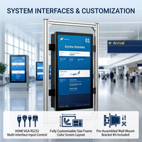 Terminal FIDS OEM Fabricado a Medida, Sistema de Pantalla LCD Personalizado con CMS para Información y Orientación de Pasajeros en Aeropuertos y Metro