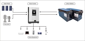 Bateria LiFePO4 24V 150Ah com Aplicativo de Monitoramento Bluetooth Certificada CE Vida Útil de 6000 Ciclos para Sistemas de Energia Solar/Elétrica - Product Image 5
