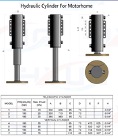 Système de nivellement hydraulique en acier à double type personnalisé avec vérin d'entretoise et pompe 16Mpa pour grue de camping-car