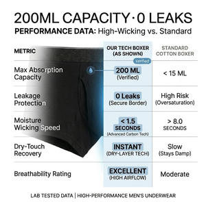 Hygieia OEM Ingrosso Slip Boxer <span class=keywords><strong>per</strong></span> Incontinenza Maschile 200ml, Lavabili, Ecologici, ad Alta Assorbenza <span class=keywords><strong>per</strong></span> Anziani, Certificati FDA CE - Product Image 3