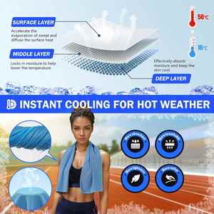Serviette rafraîchissante en microfibre à séchage rapide, écologique, respirante et absorbante pour la salle de sport, les journées chaudes et le camping - Product Image 2