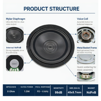 Haut-parleur médium XDEC 45x5,7 mm 1,77 pouces 8 ohms 1,0W/1,5W en Mylar pour stylos de lecture