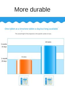 Evcil hayvan malzemeleri Pet köpek kaka poşetleri açık temiz dağıtıcı toplayıcı yavru kedi Pooper Scooper çöp torbası - Product Image 6