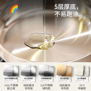 Stainless Steel <b>Frying</b> <b>Pan</b> 316 Nonstick Round <b>Induction</b> Cooktop Compatible For Eggs And Steaks - Product Image 4