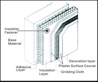 Goupille d'entraînement de poudre SPX de qualité industrielle avec pinces de plafond actionnées par poudre intégrée en nitrocoton