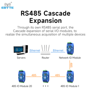 Passerelle d'acquisition de température par résistance PT100 Ebyte ODM ME31-XDXX0400 prenant en charge les protocoles TCP ou RTU, module Modbus RS485 - Product Image 4