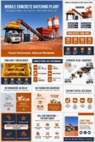 Centrale à béton mobile YHZS avec convoyeur à vis, capacité de production de 75 m3/h, haute efficacité de production pour usage commercial