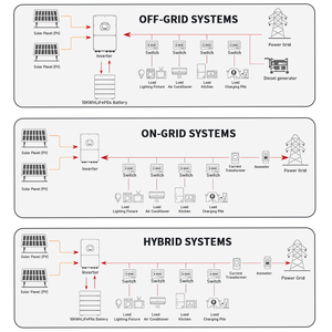 Sistema Solar Híbrido de 1 kW, 2 kW, 10 kW, 15 kW con Batería de Litio para Techos Planos, Kit Completo Fuera de la Red - Product Image 2