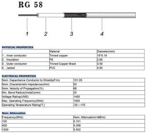 Superbat-<span class=keywords><strong>Cable</strong></span> Coaxial RG58, <span class=keywords><strong>50</strong></span> pies, cctv, rg6, <span class=keywords><strong>internet</strong></span>, belden, <span class=keywords><strong>50</strong></span> Ohm, RG-58, Coaxial - Product Image 5