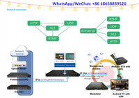 Convertisseur de protocole IP vers IP prenant en charge M3U, M3U8, HLS, RTSP, HTTP, SRT, UDP, MPTS, RTP, TV en direct, fonction de défilement de texte, fonction vidéo de démarrage