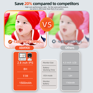 Anicebb, fabricant chinois de moniteurs pour bébés, moniteur de vision nocturne 720P, 2,4 GHz, moniteur de température, rappel d'alimentation, berceuses, lecteur de musique - Product Image 5