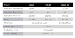 Lavadora de alta presión de CC, lavadora de coche profesional, pistola de presión de batería duradera recargable, conveniente para uso doméstico o comercial - Product Image 4