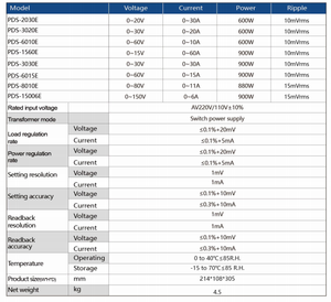 80V 11A 880W สวิตช์ไฟ DC ควบคุมได้น้ำหนักเบาและกะทัดรัดสำหรับการทดลองการสอน - Product Image 6