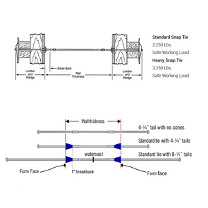 Hebei Usine Contreplaqué Formant Le Système Snap Tie Système Acier Wedge <span class=keywords><strong>Béton</strong></span> Snap Tie Wedge Pour <span class=keywords><strong>Béton</strong></span> Coffrage Acier Quincaillerie - Product Image 4