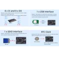 Módulo Gateway IoT de 16 Puertos TTL UART/RS485 a Ethernet con Modbus TCP/MQTT/HTTP, Encuesta Activa y Aislamiento de 1.5KV