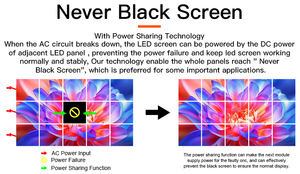 Écran LED extérieur SaiRui haute luminosité en aluminium moulé sous pression, garantie 5 ans, fréquence de rafraîchissement 3840 Hz, raccordement sans fil - Product Image 3