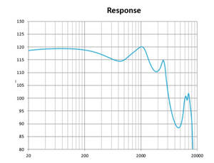 ตัวรับสัญญาณ TKG TKGHMS001 Hornet Series แบบ Balanced Armature ออกแบบมาสำหรับมอนิเตอร์แบบ In-Ear สำหรับการประมวลผลเสียง/วิดีโอ - Product Image 2