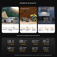 Station d'alimentation portable d'extérieur PECRON E2400LFP 2048Wh 2400W 110V 220V avec batterie LiFePO4 et prise US pour lampes de travail LED de camping