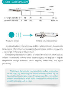 Termometer Inframerah Akurasi Tinggi Aice Tech Output 4-20mA OEM/ODM Sensor Suhu Inframerah Tanpa Kontak <span class=keywords><strong>Probe</strong></span> Industri - Product Image 5