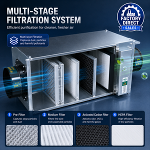 Sistemas de Ventilación de Aire Fresco para el Hogar con Calefacción, Refrigeración, Ventilación y Deshumidificación, Sistema de Recuperación de Calor, ERV, HRV, Bajo Consumo Energético - Product Image 3