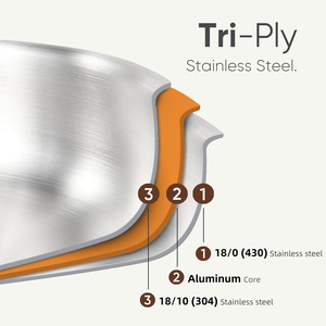 11 Parça Kaplamasız Yapışmaz Üç Katmanlı Paslanmaz Çelik Derin Kızartma Tavası Sos Tenceresi Çorba Tenceresi 3 Katmanlı 304 Paslanmaz Çelik Tencere Seti - Product Image 2