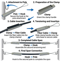Pince de tension en aluminium Yusheng pour câble de descente, FTTH, fibre optique, mesure en pouces, usage industriel, prix avantageux, vente chaude