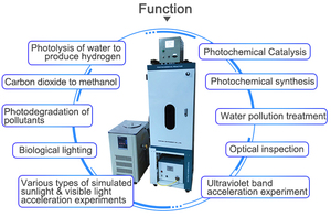 مفاعل كيميائي ضوئي من توبتيون، برج زجاجي مزدوج الجدار شبه أوتوماتيكي للاستخدام المخبري، بسعة 100 مل - 5000 مل - Product Image 2