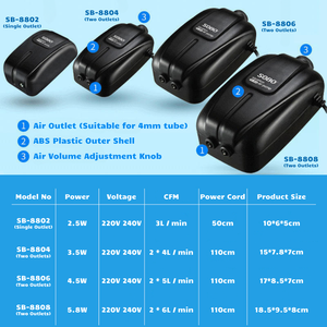 <span class=keywords><strong>Sobo</strong></span> Instelbare Luchtstroom <span class=keywords><strong>Aquarium</strong></span> Luchtpomp <span class=keywords><strong>Aquarium</strong></span> <span class=keywords><strong>Aquarium</strong></span> Aquariums - Product Image 3