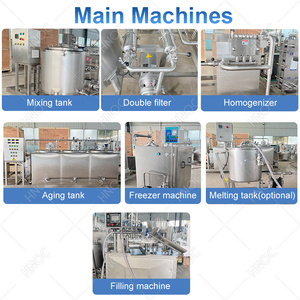 HNOC Macchina per la produzione di bastoncini di gelato per piccole imprese, macchina rotativa per il riempimento <span class=keywords><strong>e</strong></span> il confezionamento di coppette <span class=keywords><strong>e</strong></span> coni gelato in vendita - Product Image 3