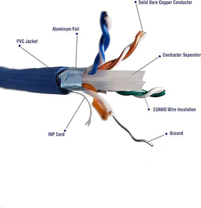 Cat 6 công nghiệp cáp mạng cáp <span class=keywords><strong>UTP</strong></span> <span class=keywords><strong>CAT6</strong></span> cáp internet - Product Image 6