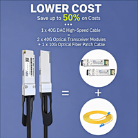 Cable de alta velocidad 40G QSFP+ DAC de 1M, 2M, 3M, 5M, cable de cobre pasivo full-duplex de conexión directa para apilamiento en centros de datos