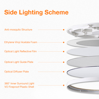 Plafonnier LED encastré 12 pouces, directement de l'usine, 3000K-5000K sélectionnable, certifié ETL, luminaire à montage en surface dimmable pour la maison