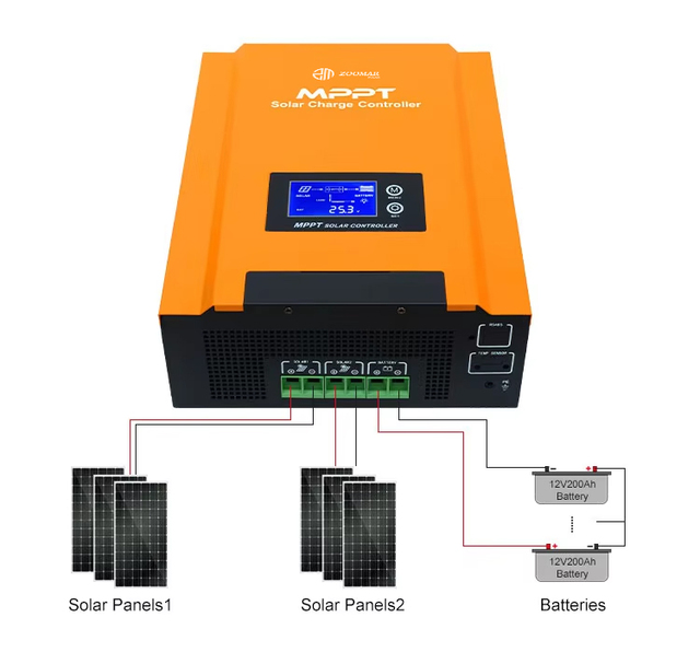 96V 50Amp MPPT Solar Panel Charger Controller High-Efficiency 50A Solar Charger Controller