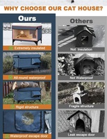 Tente pour animaux de compagnie chauffée, isolée et imperméable, pliable, enclos de maternité pour chat d'extérieur, niche de mise bas chaude, parc pour chatons